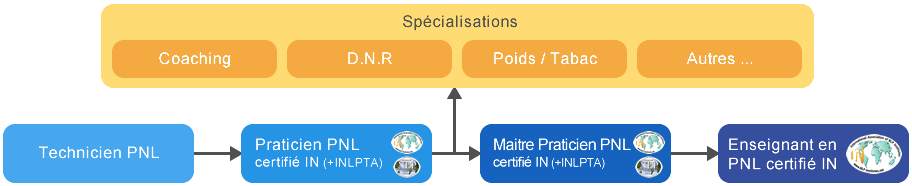 schema_cursus_pnl